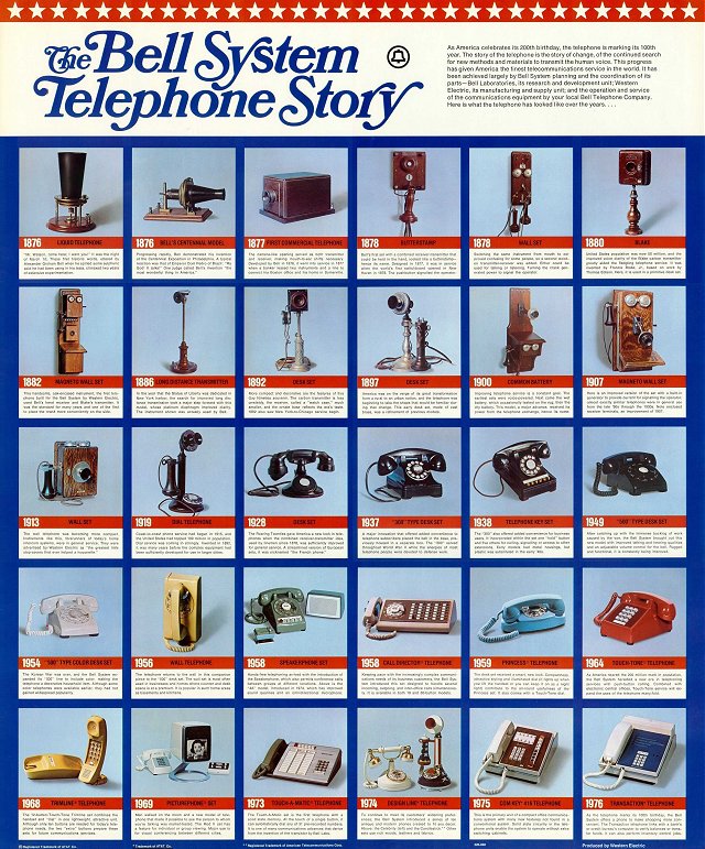 The Bell System Telephone Story