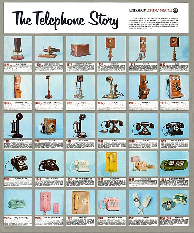 The Telephone Story